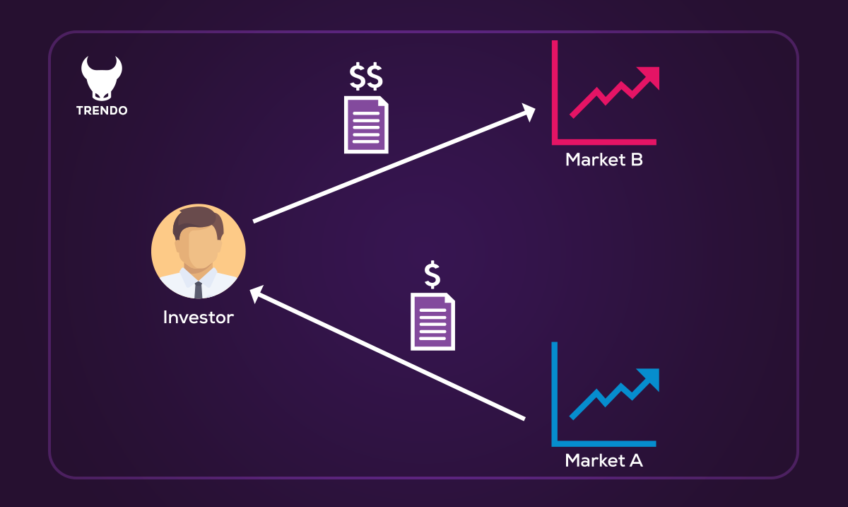 Arbitrage Disadvantages