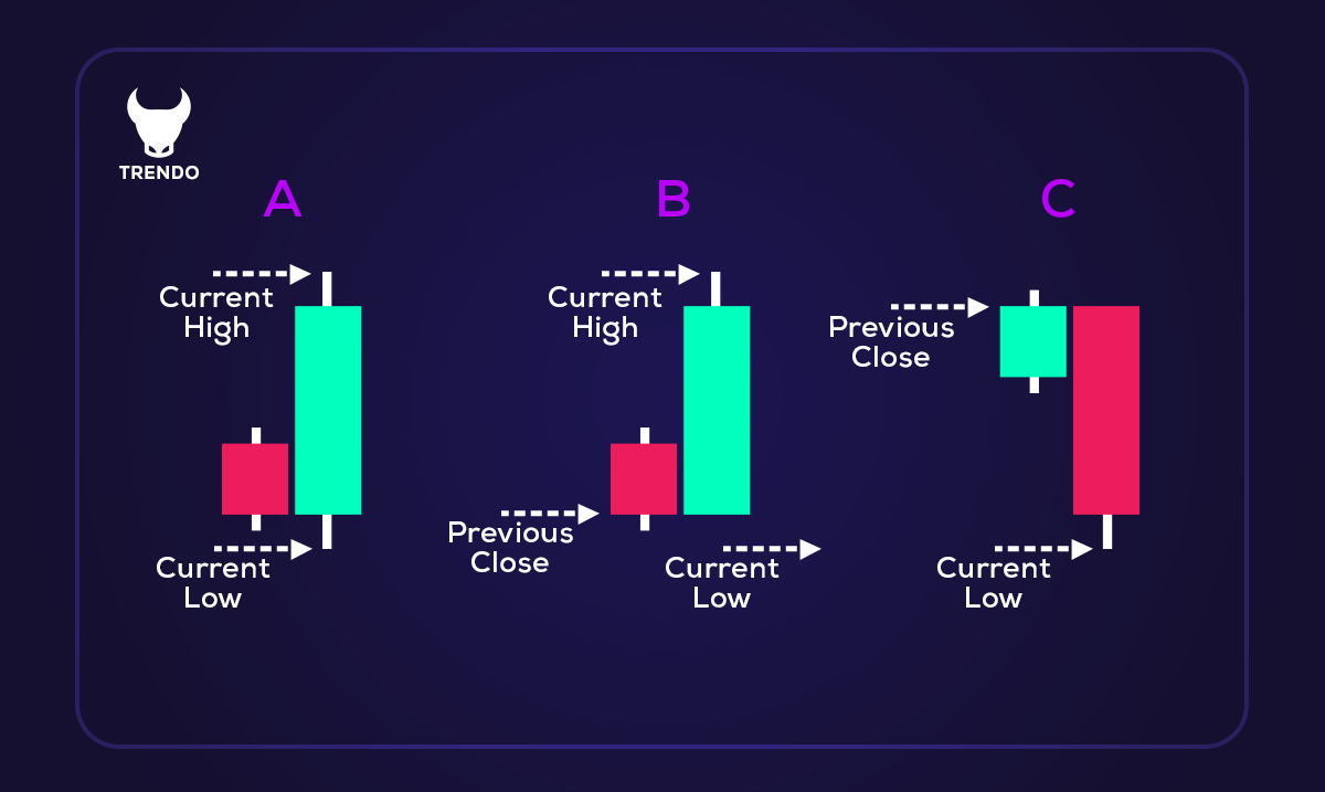 How is ATR calculated? - how to use atr indicator - what is atr