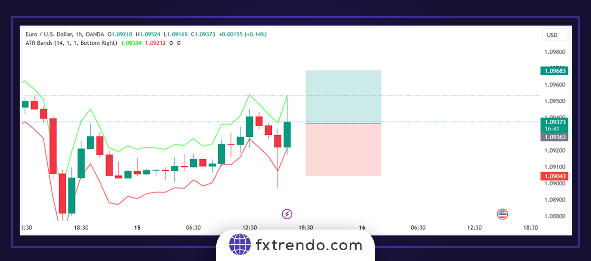 ATR limitations - atr forex - atr indicator explained