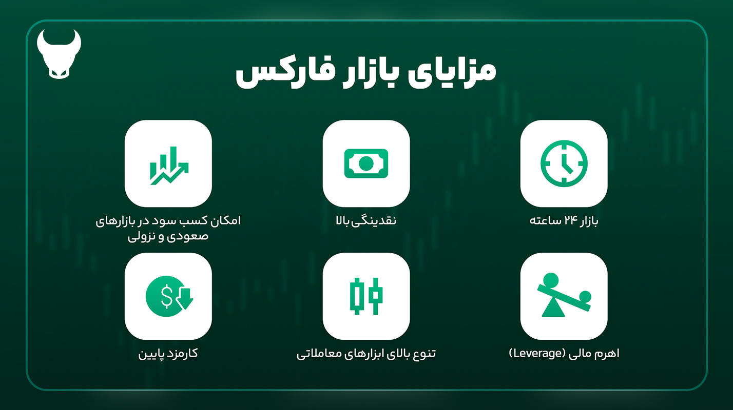 مزایای بازار فارکس