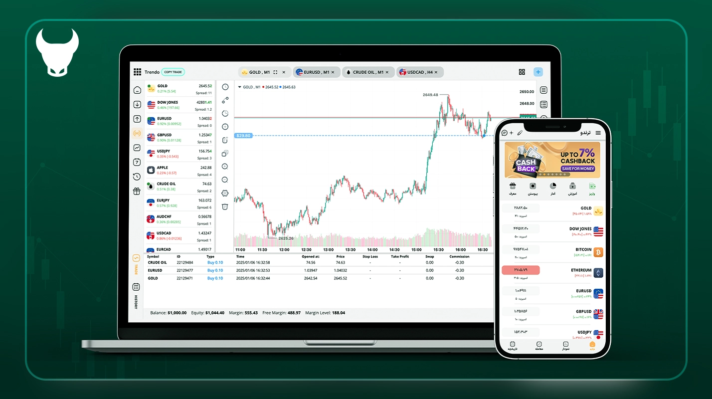 با ترندو، با اطمینان معامله کنید!