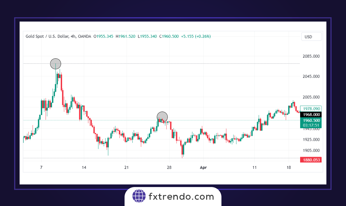How to draw a Trendline
