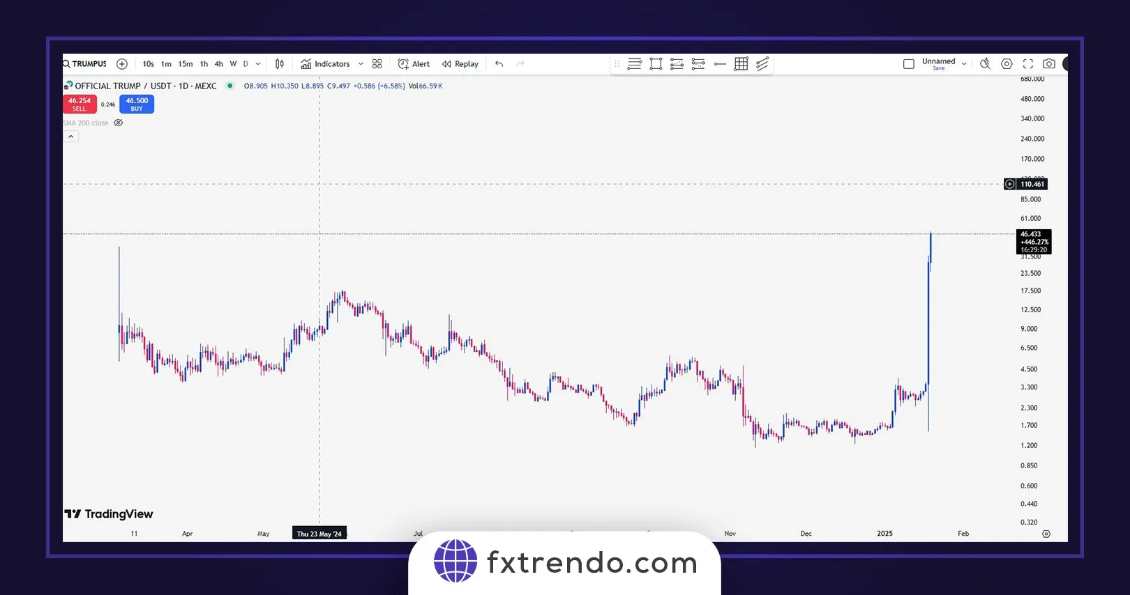 وضعیت فعلی ارز ترامپ و روند بازار