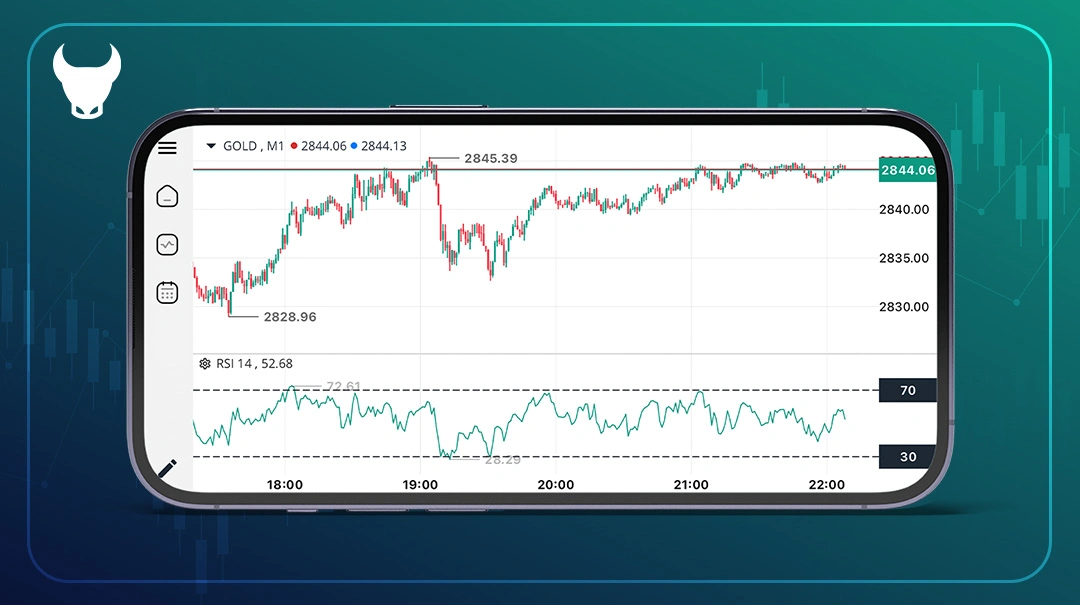 اضافه شدن قابلیت تنظیم سطح‌های دلخواه در اندیکاتور RSI