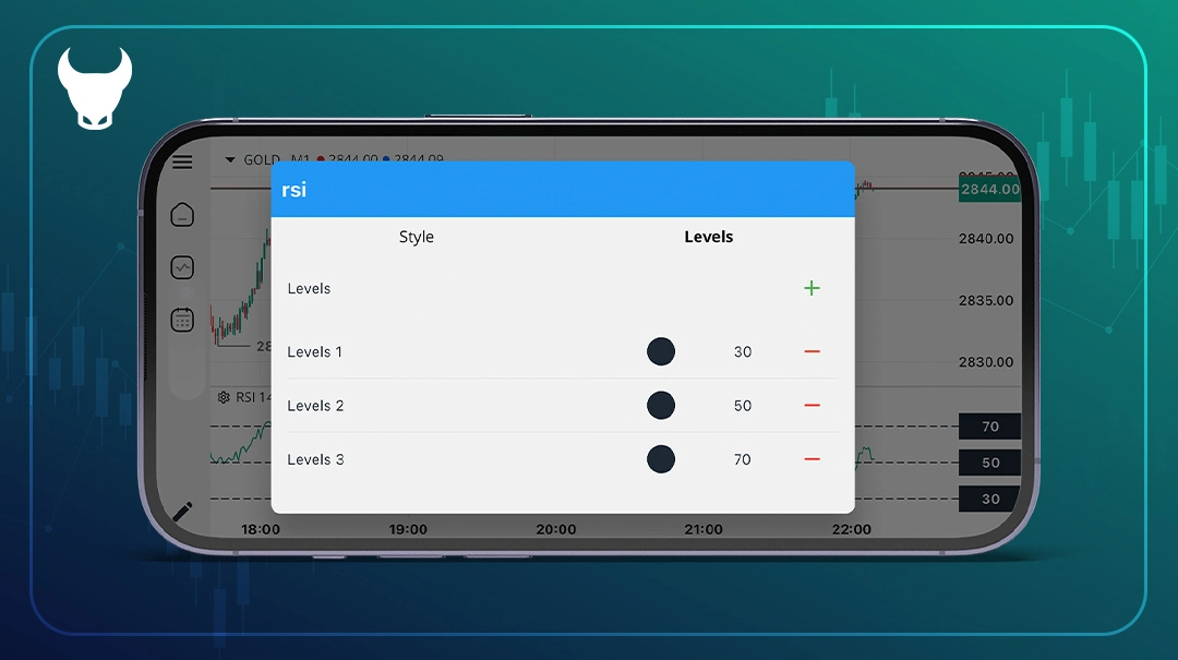 اضافه شدن قابلیت تنظیم سطح‌های دلخواه در اندیکاتور RSI