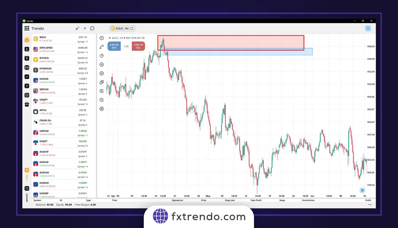 Fair Value Gaps (FVG) and Imbalance