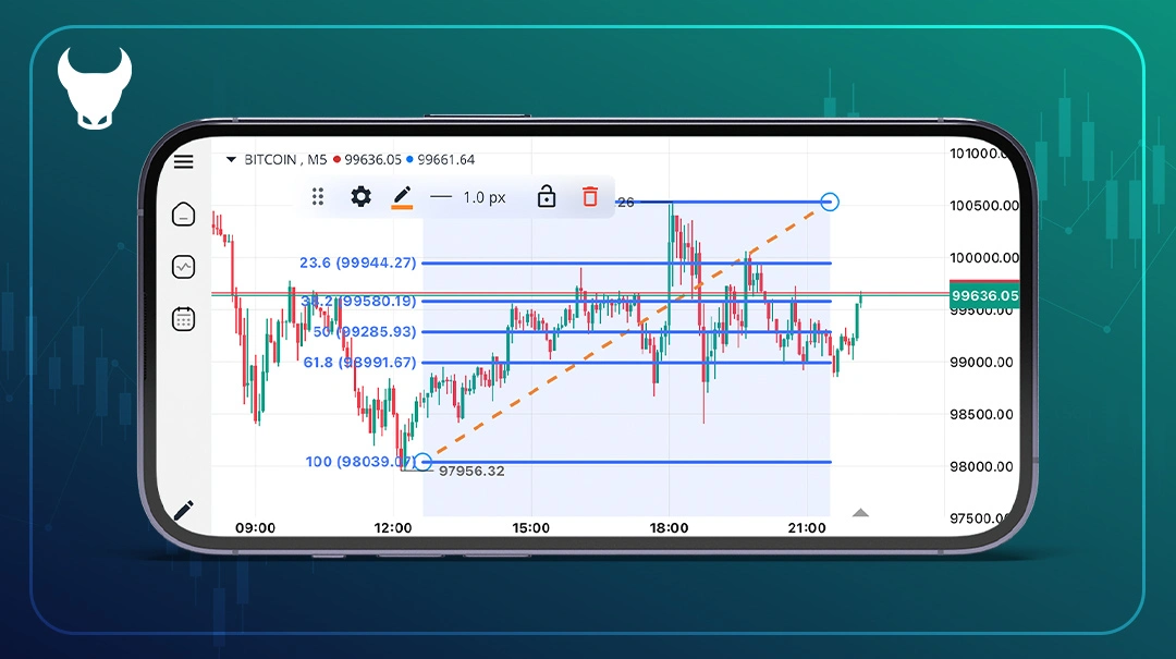 بخش تنظیمات جدید فیبوناچی در پلتفرم