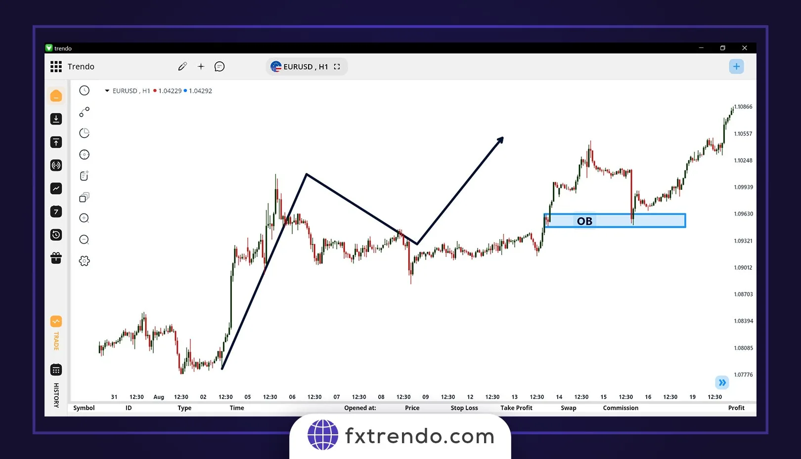 How to Enter a Trade with Order Blocks