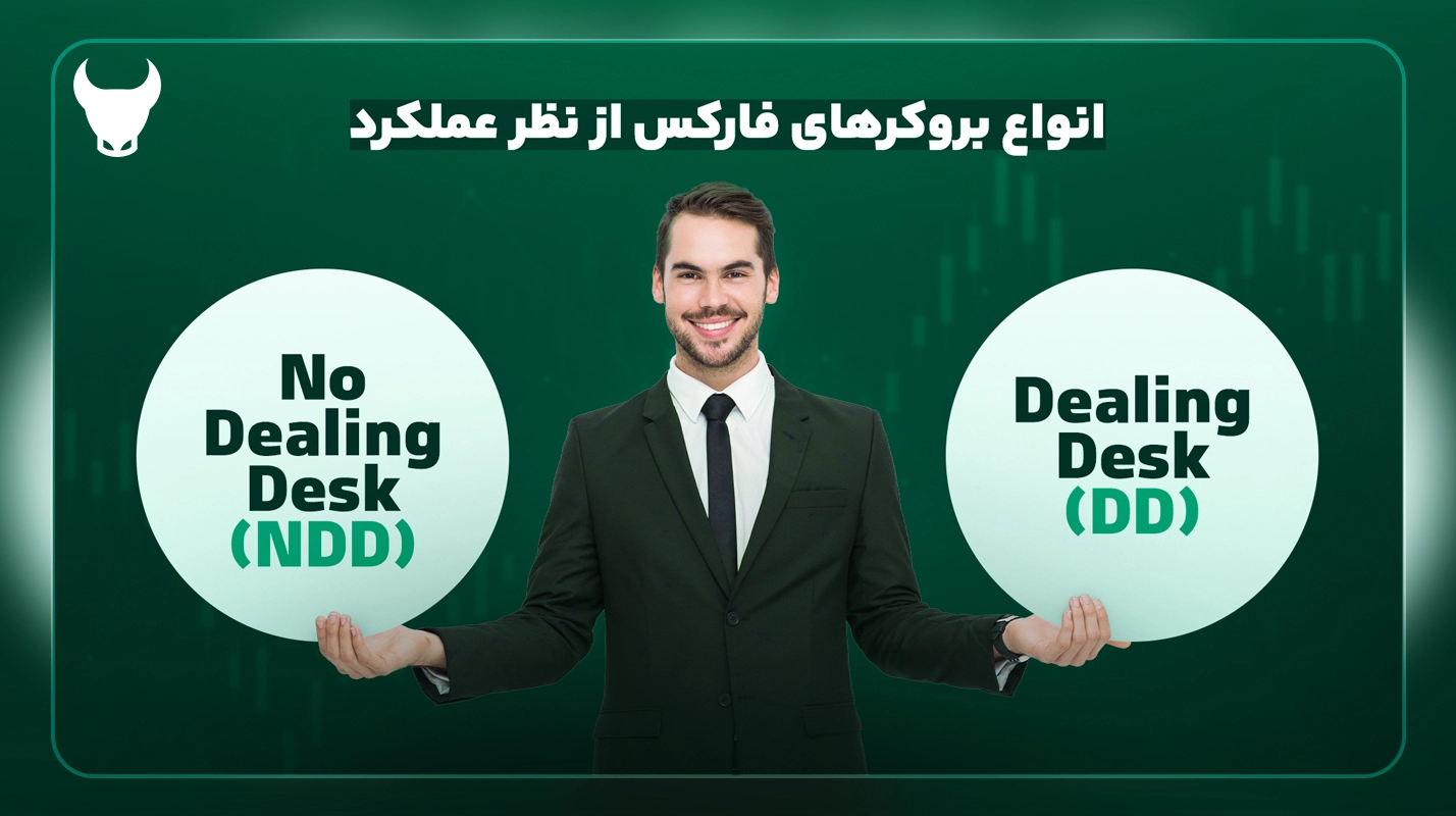 انواع بروکرهای فارکس از نظر عملکرد