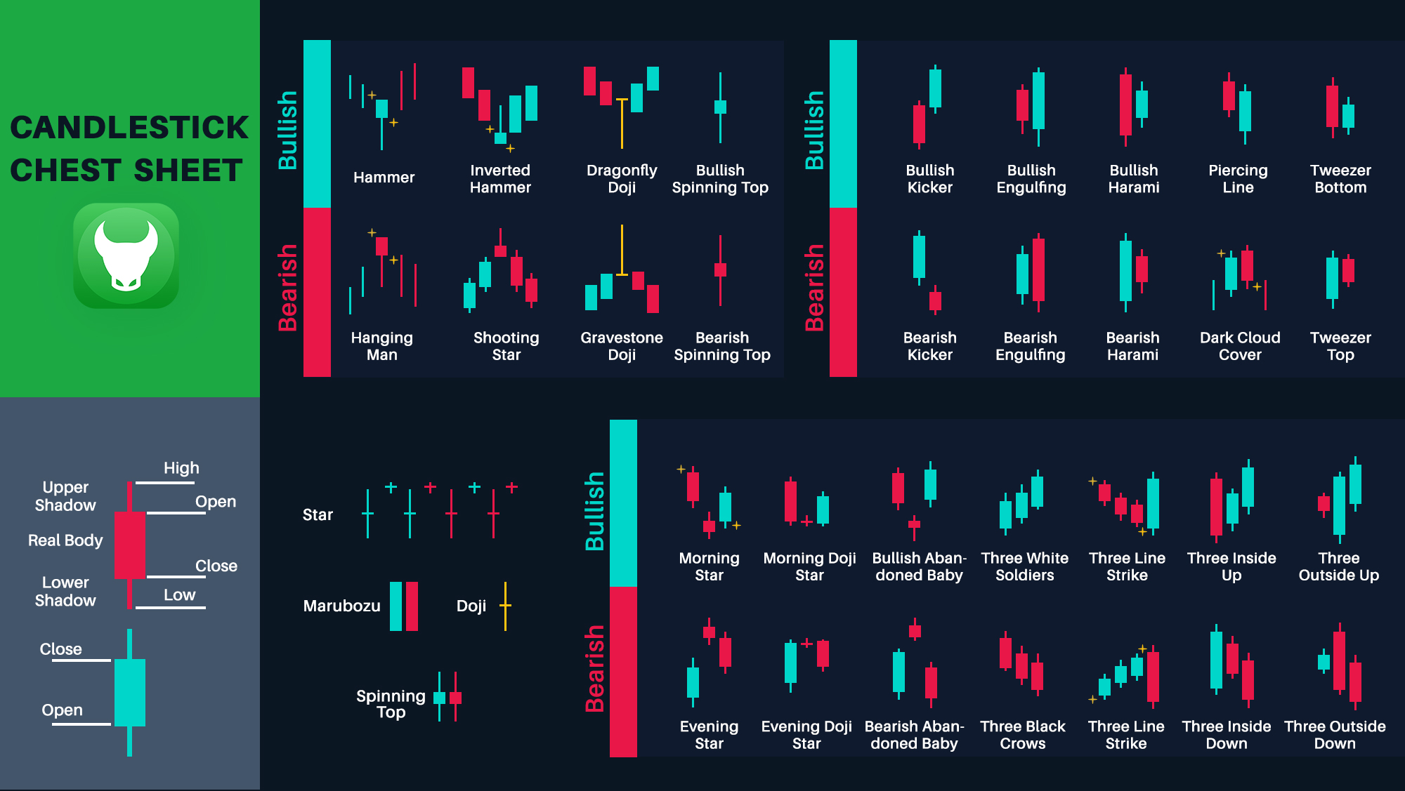 Candlestick Patterns