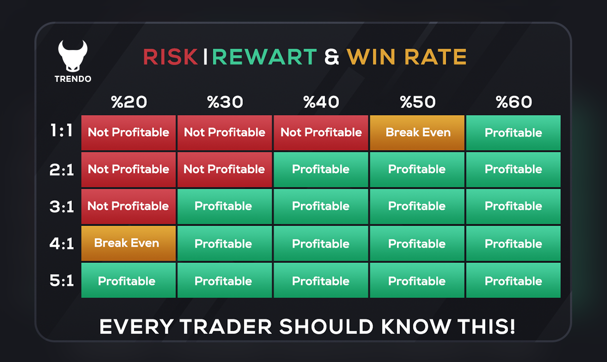 The connection between win rate and risk-to-reward