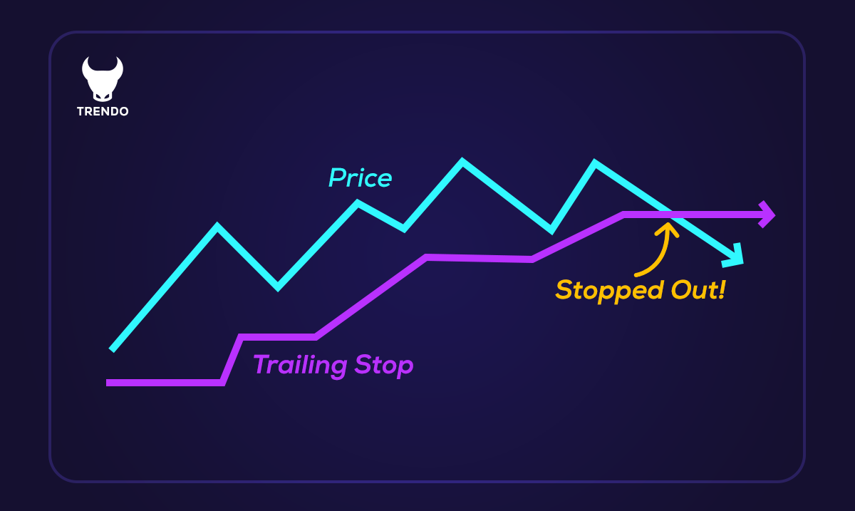 Методы безрисковой торговли