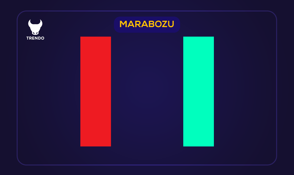 Types of Trailing Stop Determination Methods