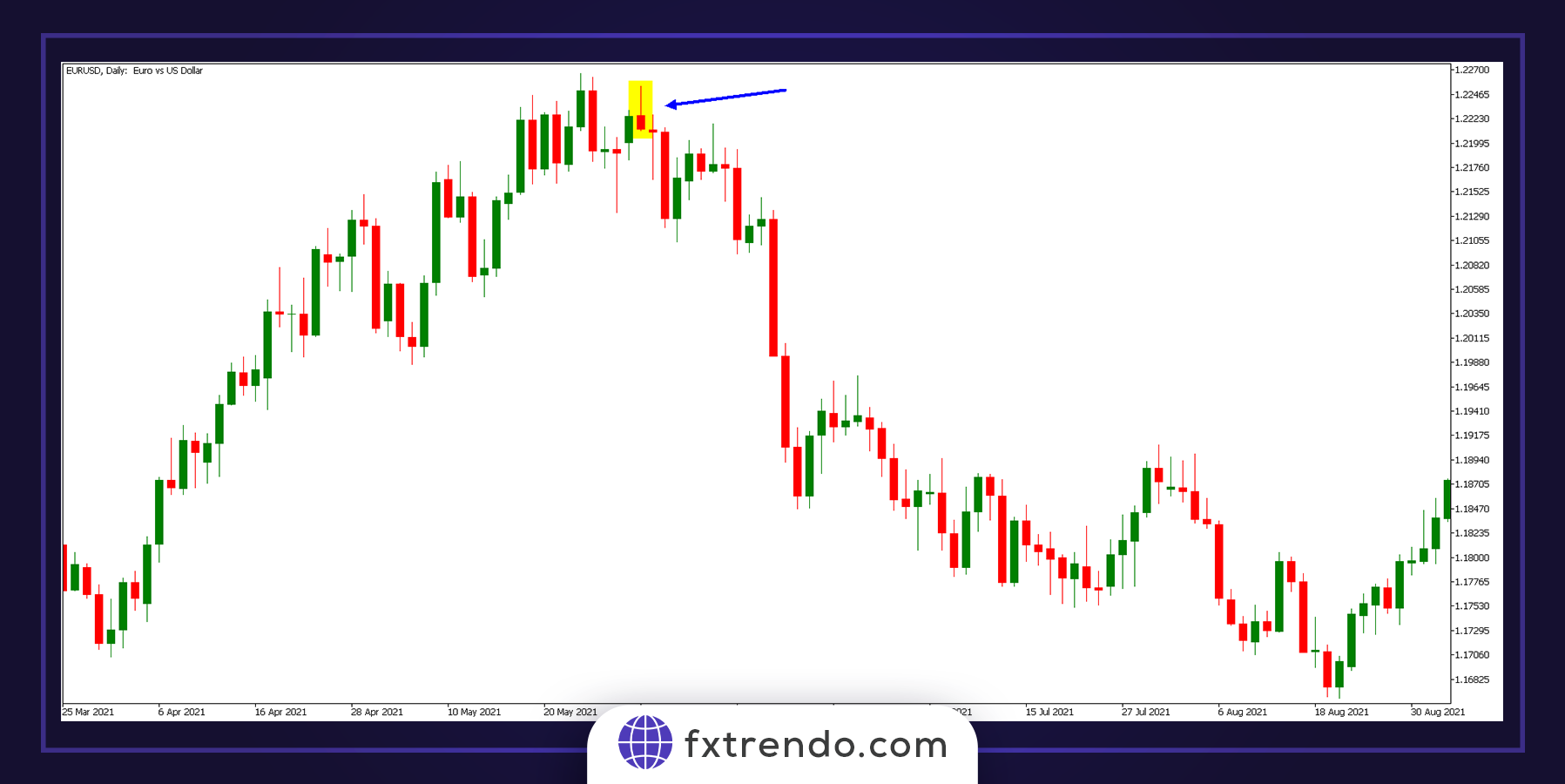 The hammer pattern examples