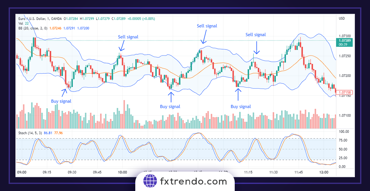 چگونه اسکالپینگ را به طور مؤثر انجام دهیم؟