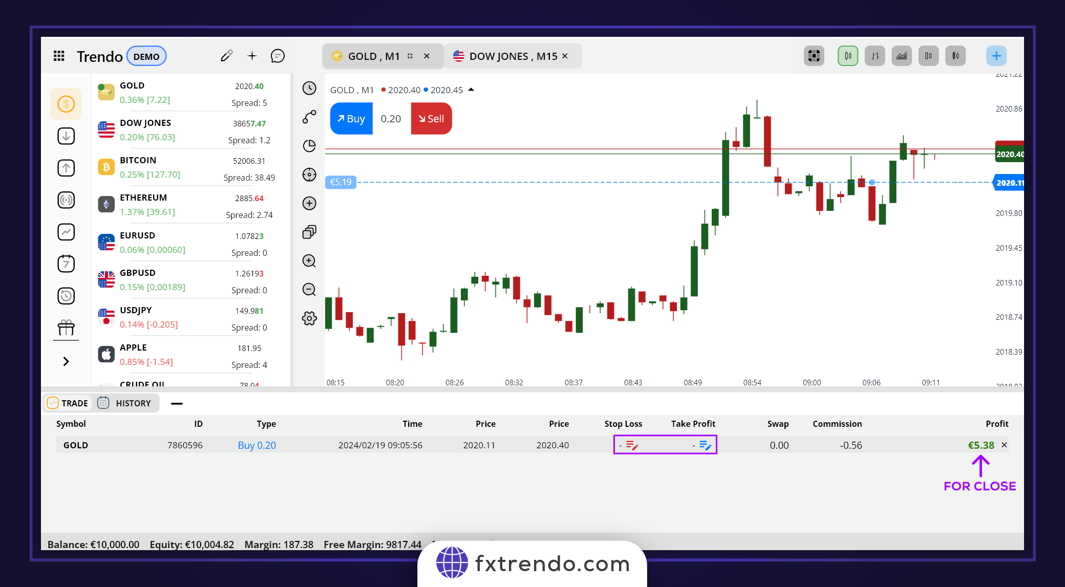نحوۀ تنظیم حد سود و حد ضرر