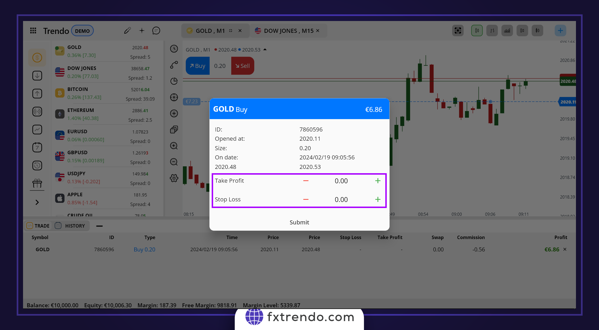 نحوۀ تنظیم حد سود و حد ضرر