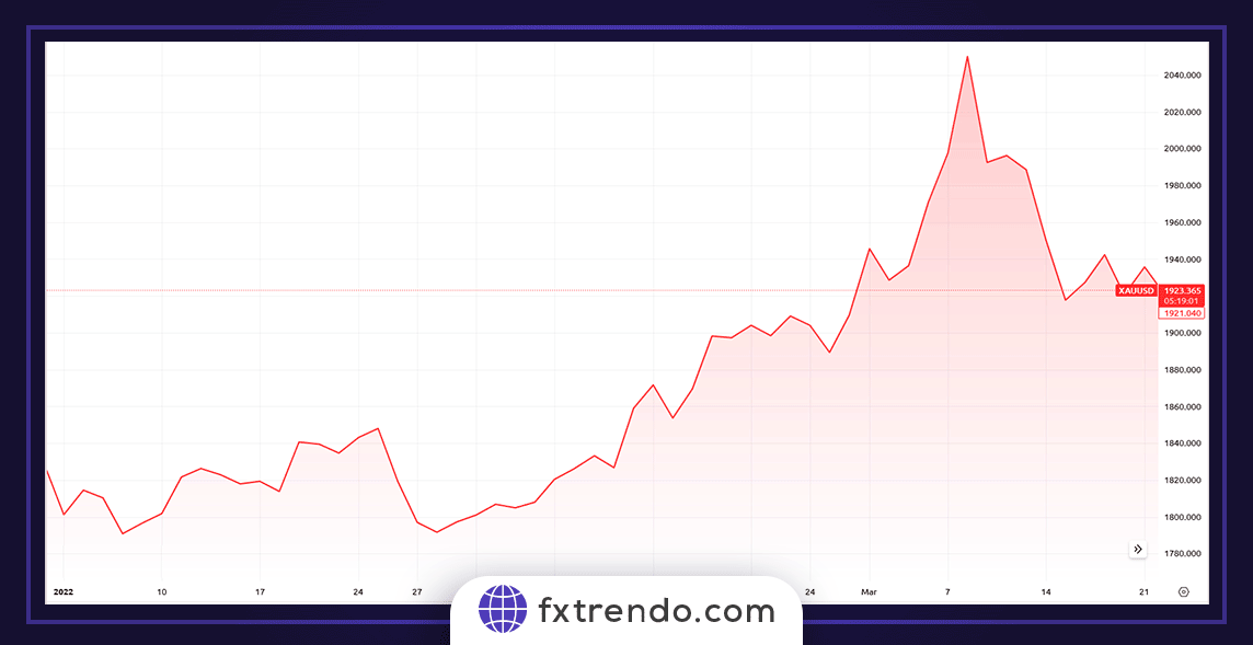 Geopolitical and political events - factors influencing xauusd price