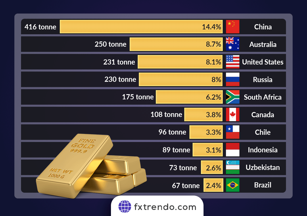 factors affecting gold - factors affecting xauusd - understand gold prices