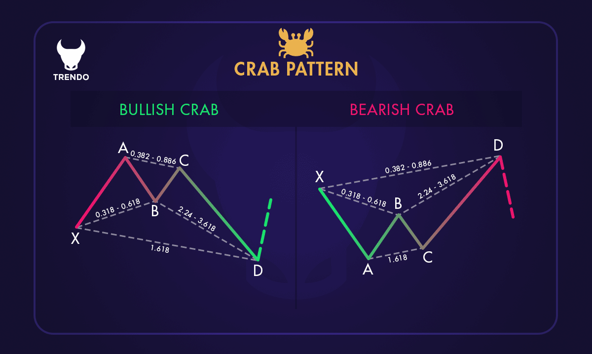 What Is the Crab Pattern