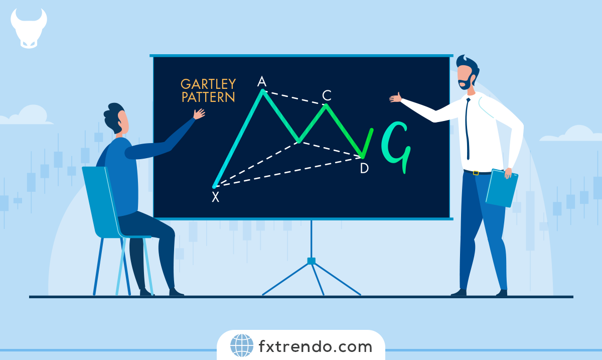 What is Harmonic Pattern in Trading