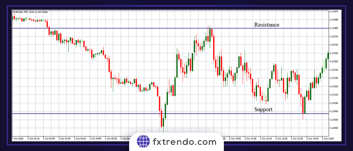 Key Economic Indicators to Watch