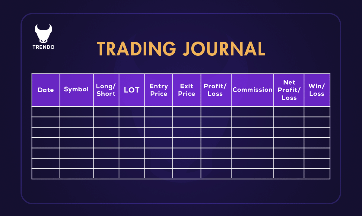How to Write a Forex Trading Journal