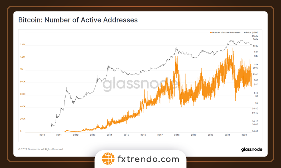 On-Chain Analysis and Its Difference from Fundamental Analysis
