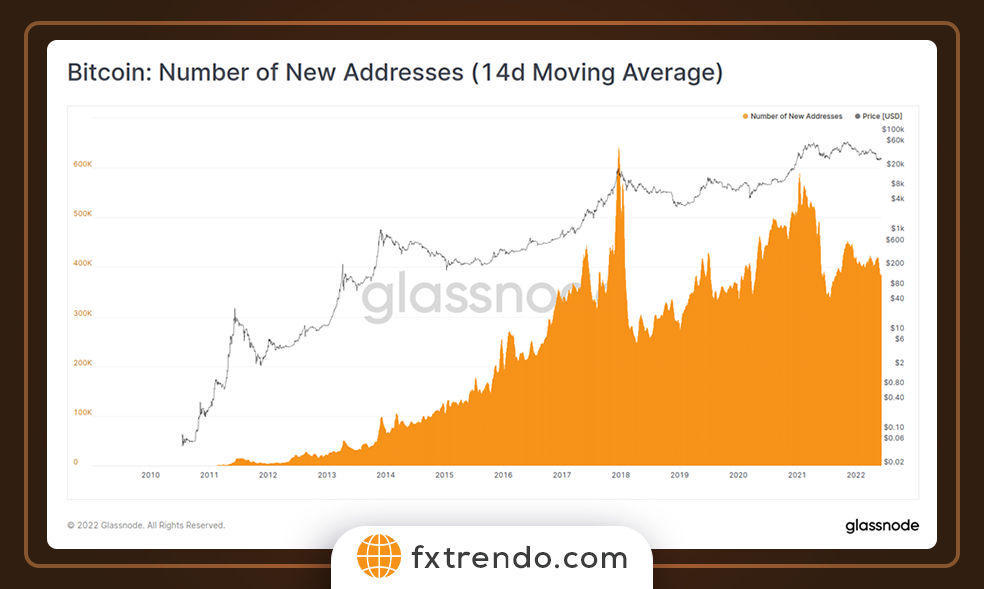 On-Chain Analysis and Its Difference from Fundamental Analysis