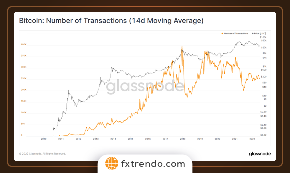 On-Chain Analysis and Its Difference from Fundamental Analysis