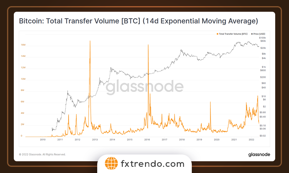 On-Chain Analysis and Its Difference from Fundamental Analysis