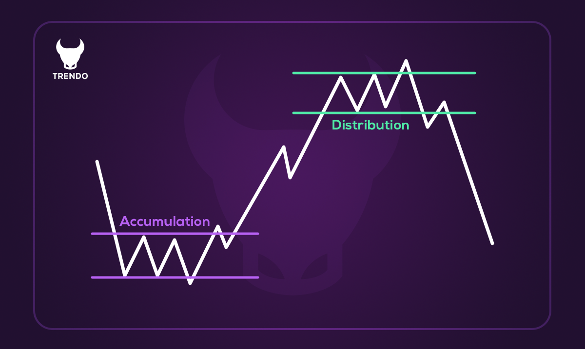 Types of Phases in a Market Cycle - what are market stages