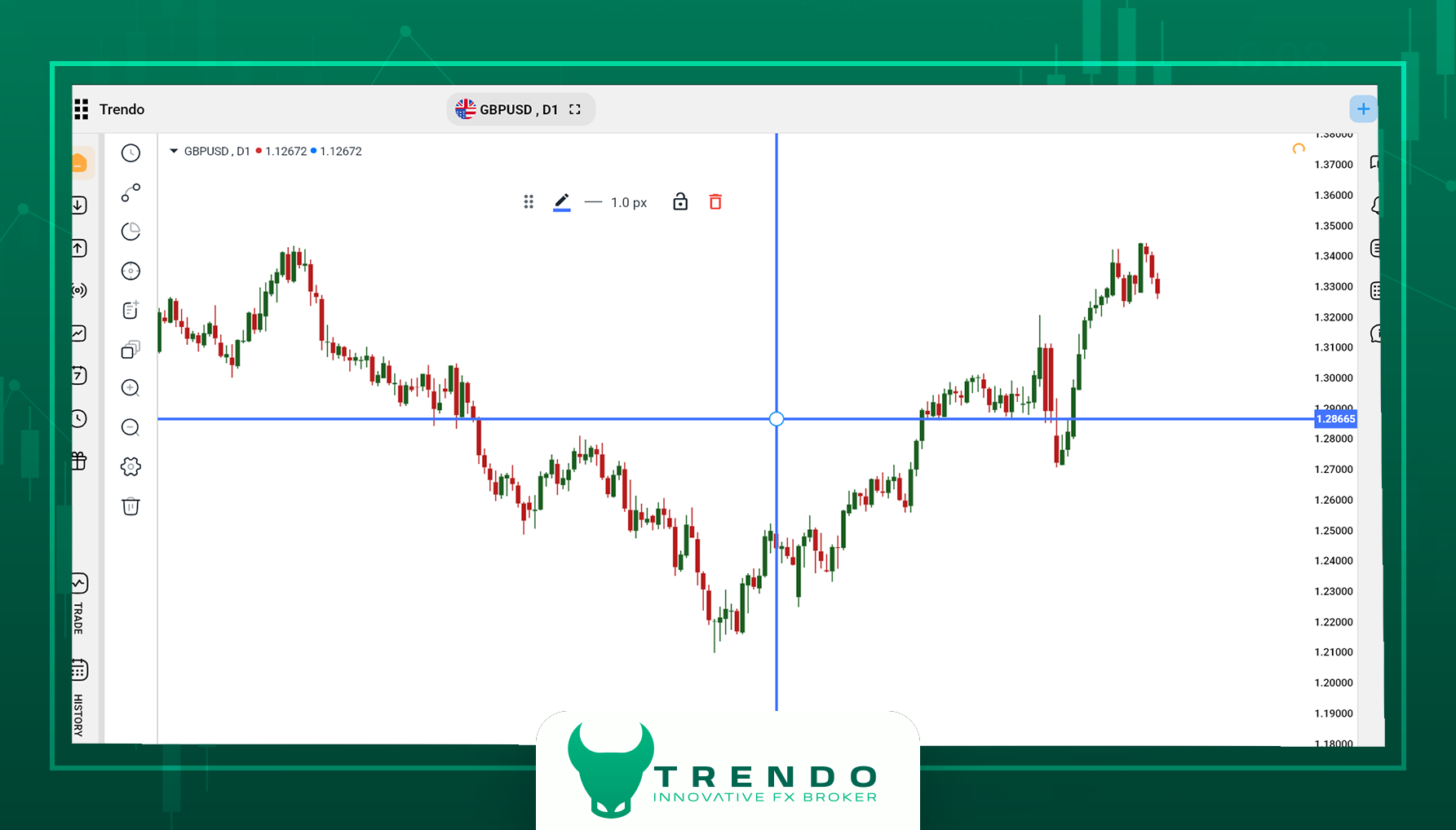CrossLine tool view in the Trendo Trading Platform (Desktop version).