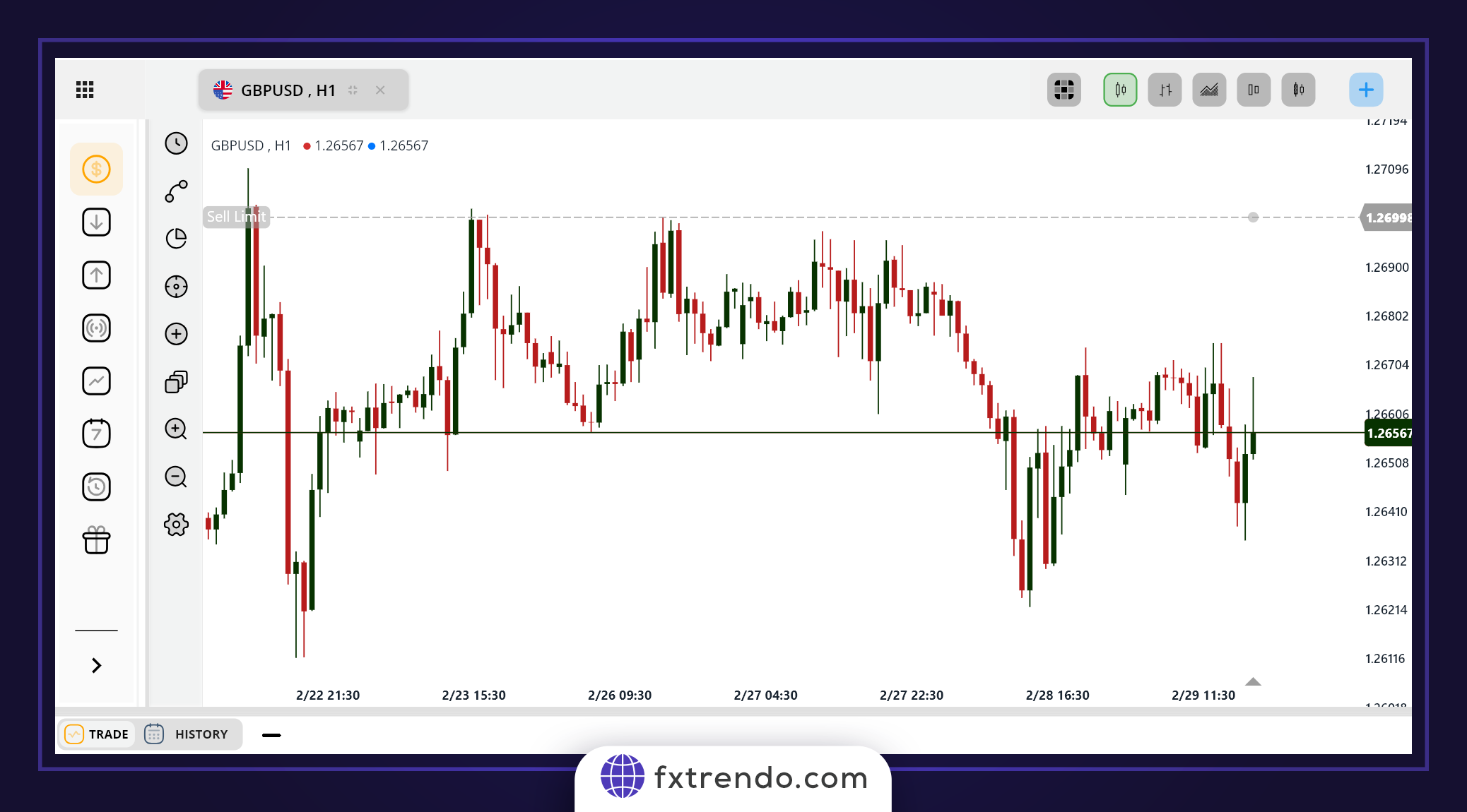 طلب أمر الحد Sell Limit
