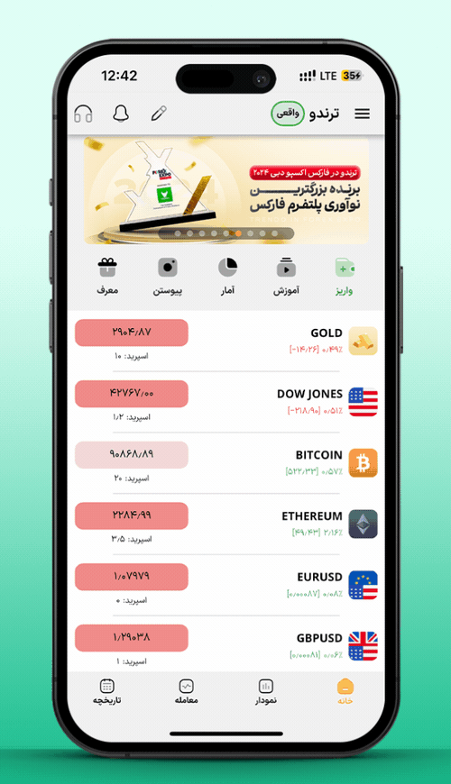 اطلاعیه بروزرسانی پلتفرم معاملاتی ترندو | نسخه 4.0.02