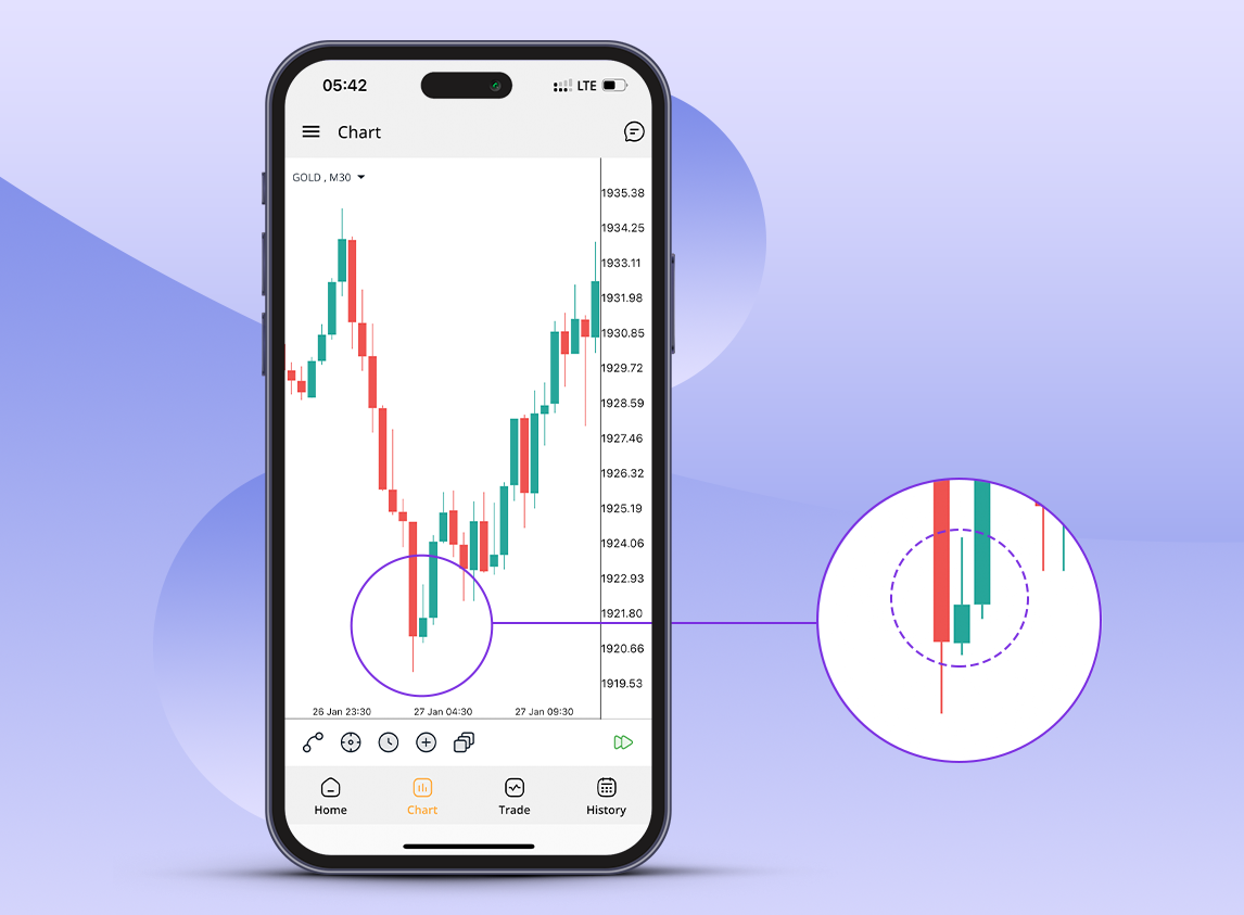 شمعة المطرقة العكسية