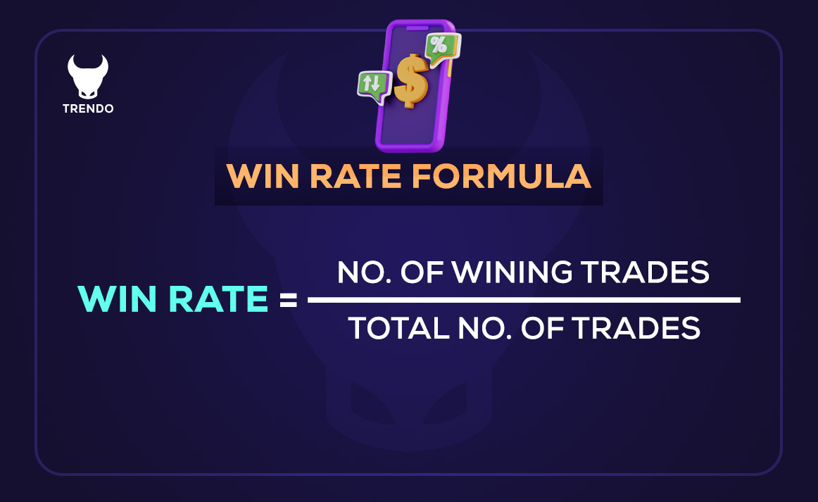win-rate formula
