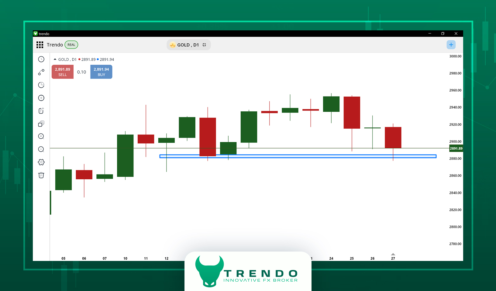 Gold Technical Analysis in Forex – Is Gold’s Downtrend Still Going?