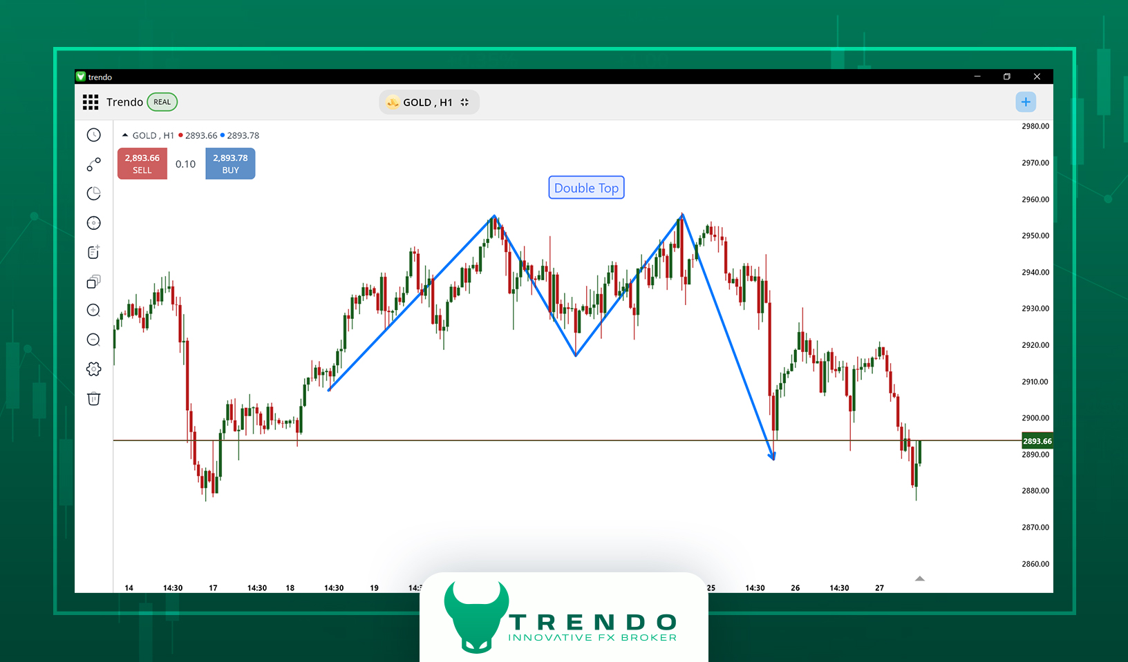 Gold Technical Analysis in Forex – Is Gold’s Downtrend Still Going?