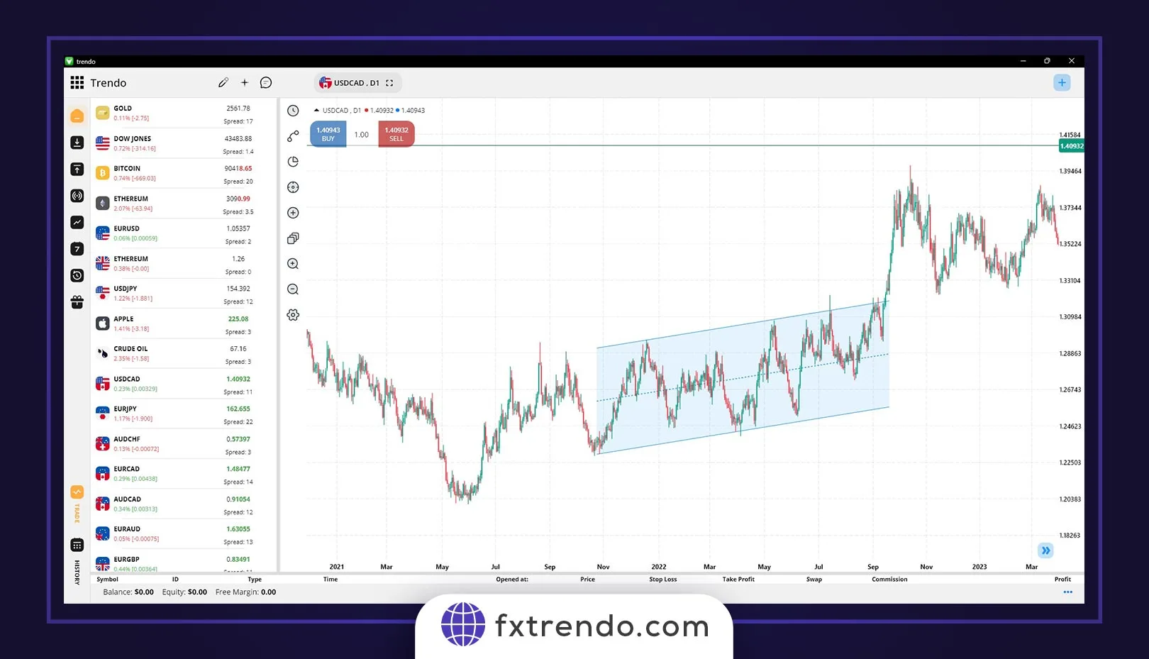 Types of Price Channels