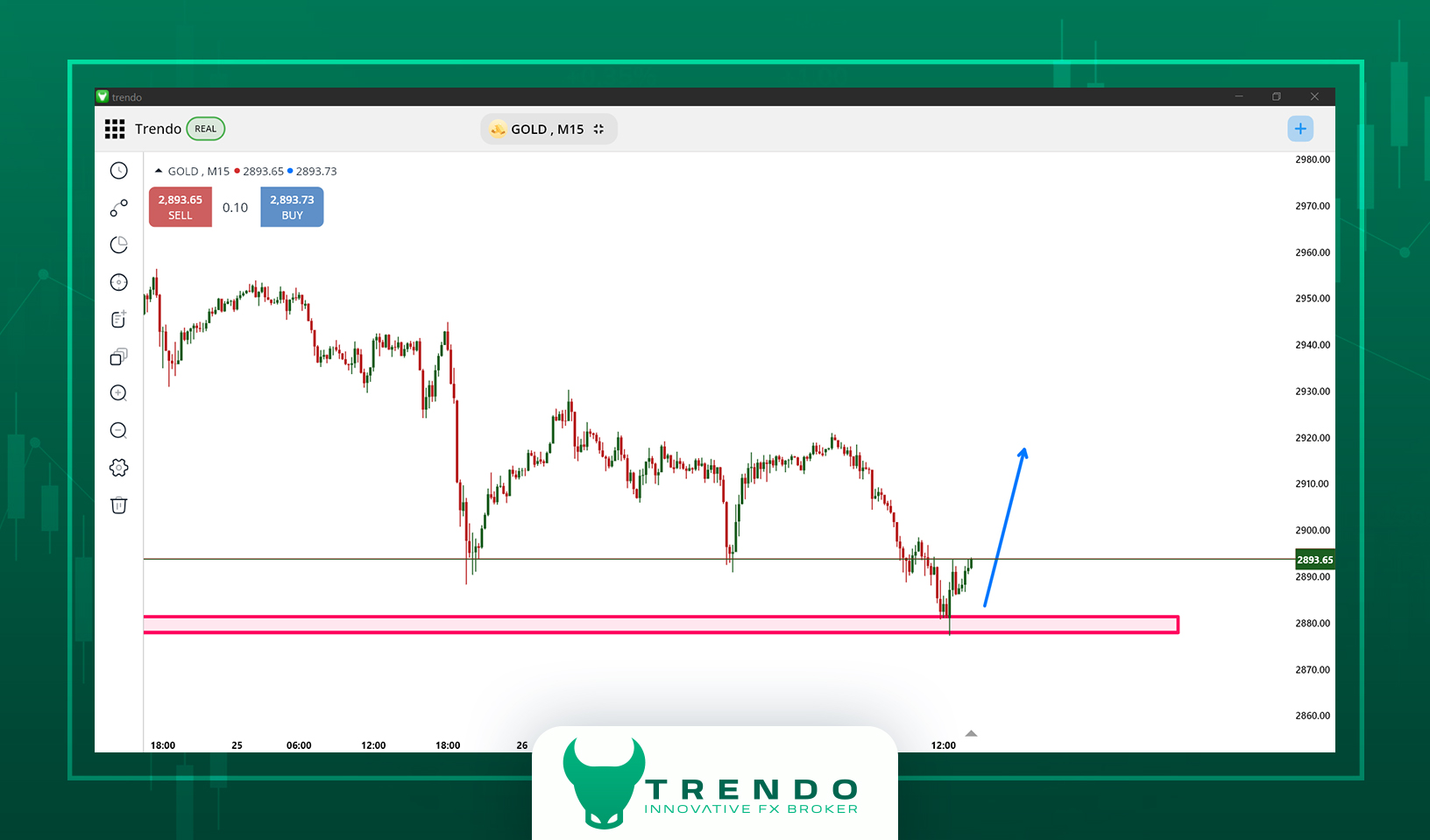 Gold Technical Analysis in Forex – Is Gold’s Downtrend Still Going?