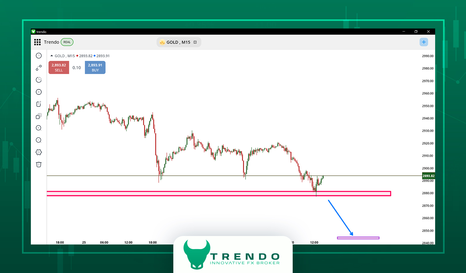Gold Technical Analysis in Forex – Is Gold’s Downtrend Still Going?