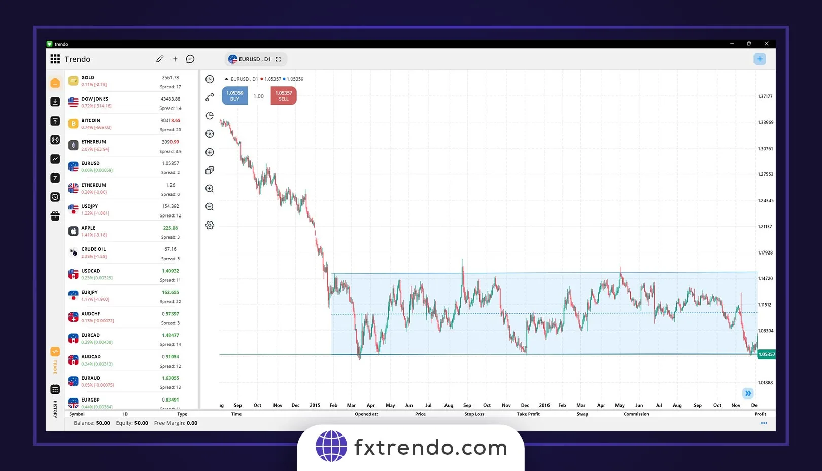 Horizontal (Range) Price Channel