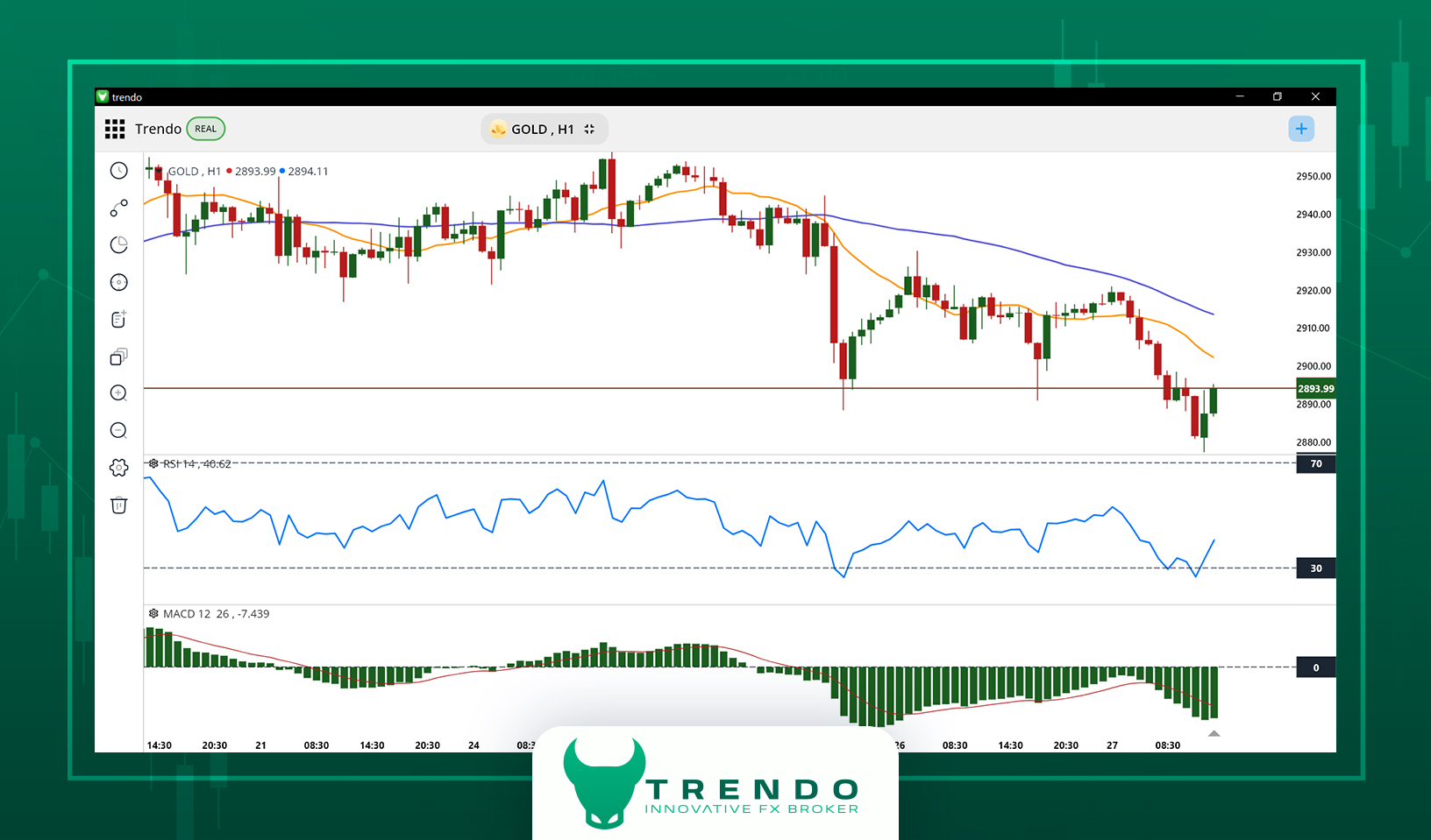Gold Technical Analysis in Forex – Is Gold’s Downtrend Still Going?