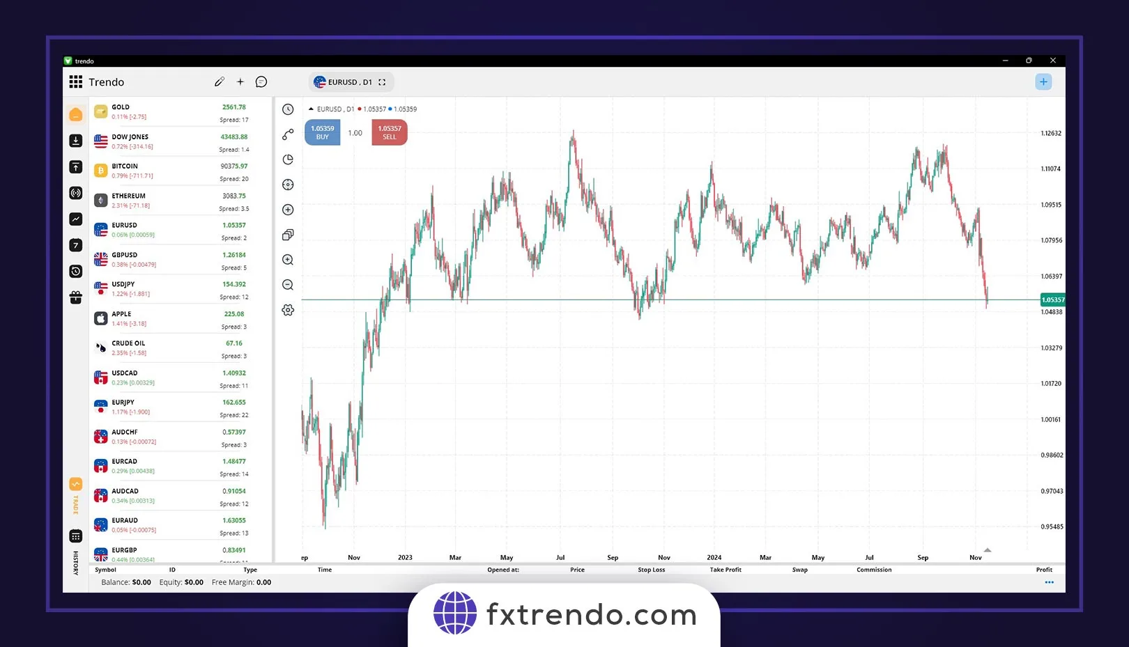 Advantages and Risks of Trading EUR/USD