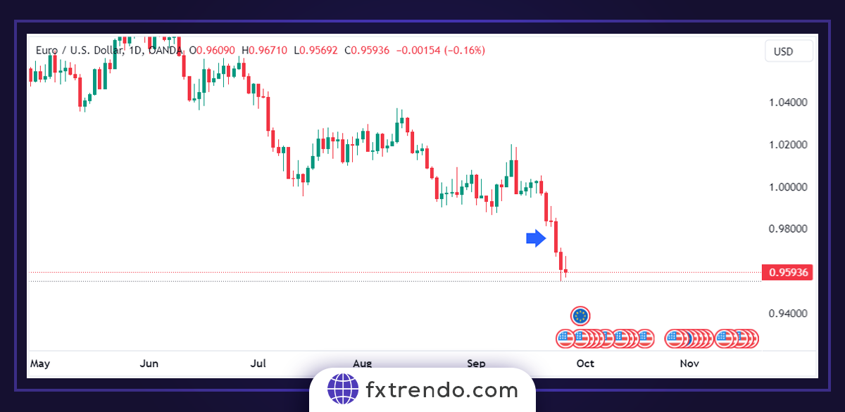 لماذا لا يجب أن نعتمد بشكل كامل على مستويات فيبوناتشي؟