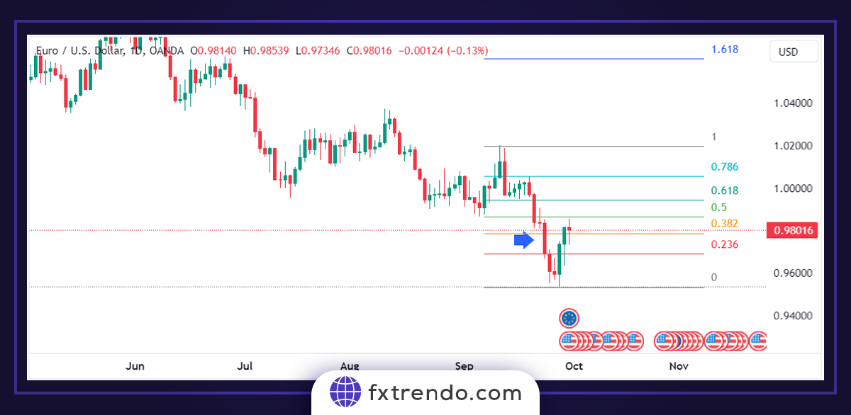 لماذا لا يجب أن نعتمد بشكل كامل على مستويات فيبوناتشي؟