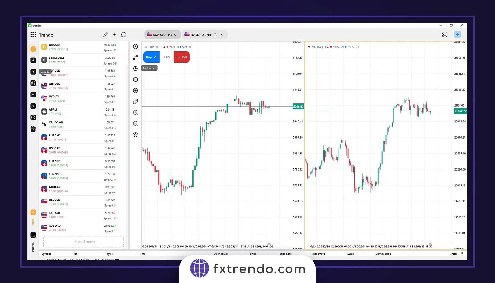 Analyzing the Correlation between NASDAQ and Other Global Indices