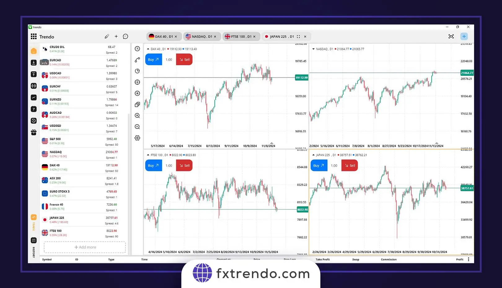 NASDAQ and International Indices Correlation