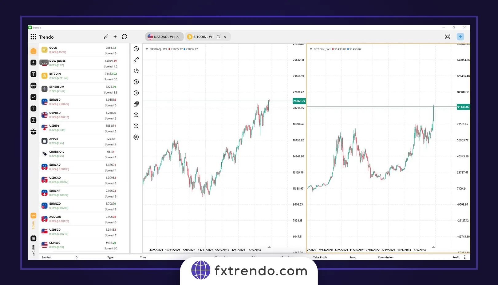 NASDAQ & Bitcoin Correlation